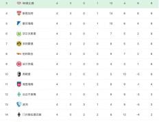 拜仁慕尼黑主场大胜，攀升积分榜前列